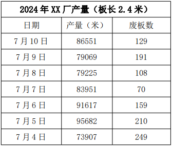 石膏板廠家產量統計.png