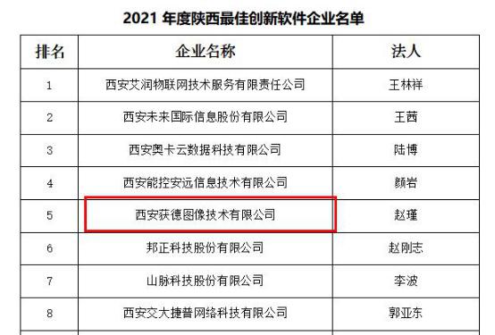 發展新引擎，西安獲德榮獲2021年度陜西創新軟件企業
