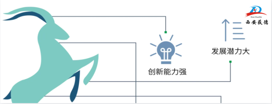 喜訊！西安獲德獲評2023年陜西省潛在瞪羚企業